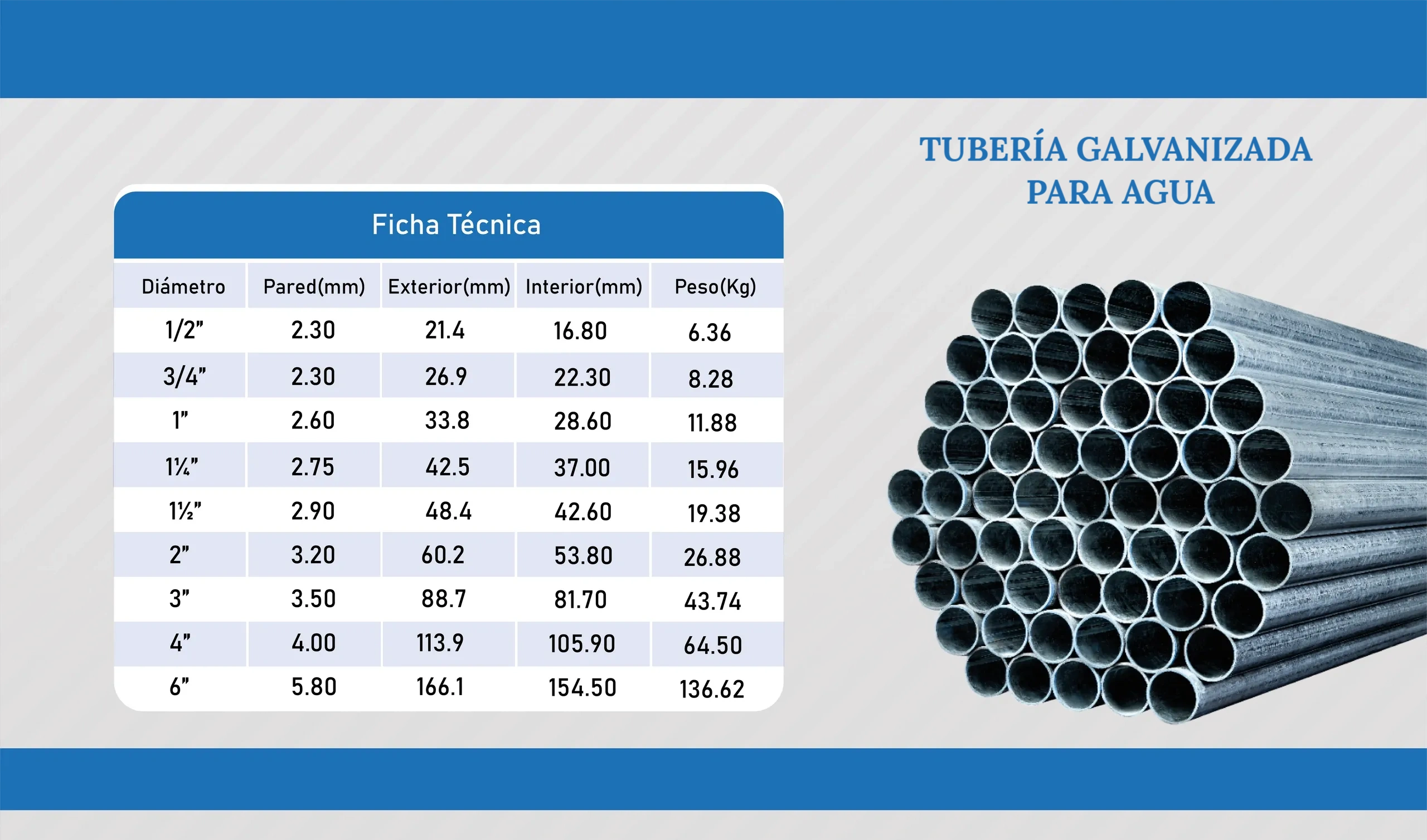 Tubería Galvanizada