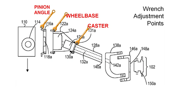 Adjustable aspects of modular axle