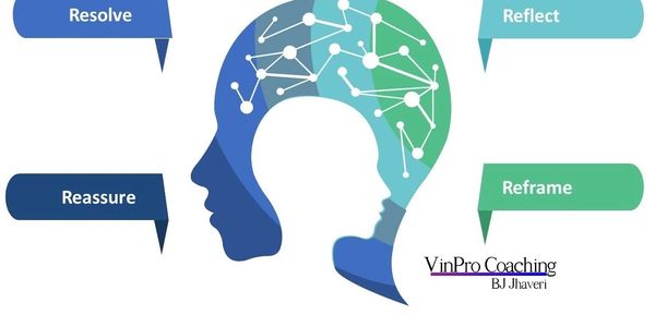 Illustration of a human head with coaching concepts: Resolve, Reflect, Reassure, Reframe.