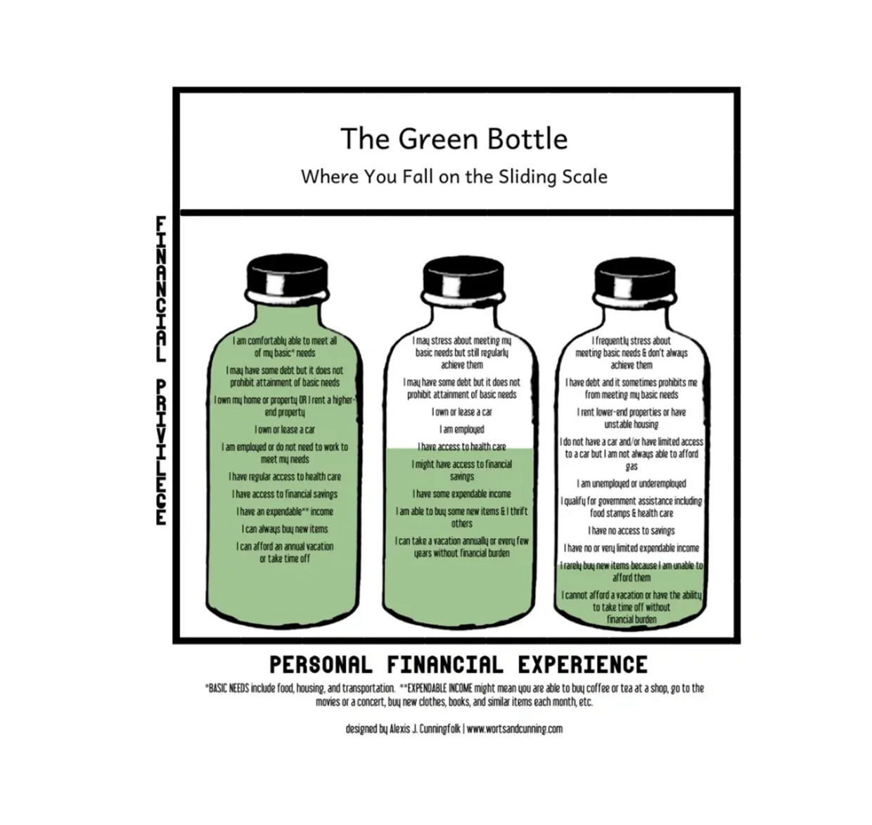 Picture of the Green Bottle Sliding Scale designed by Alexis J Cunningfolk.