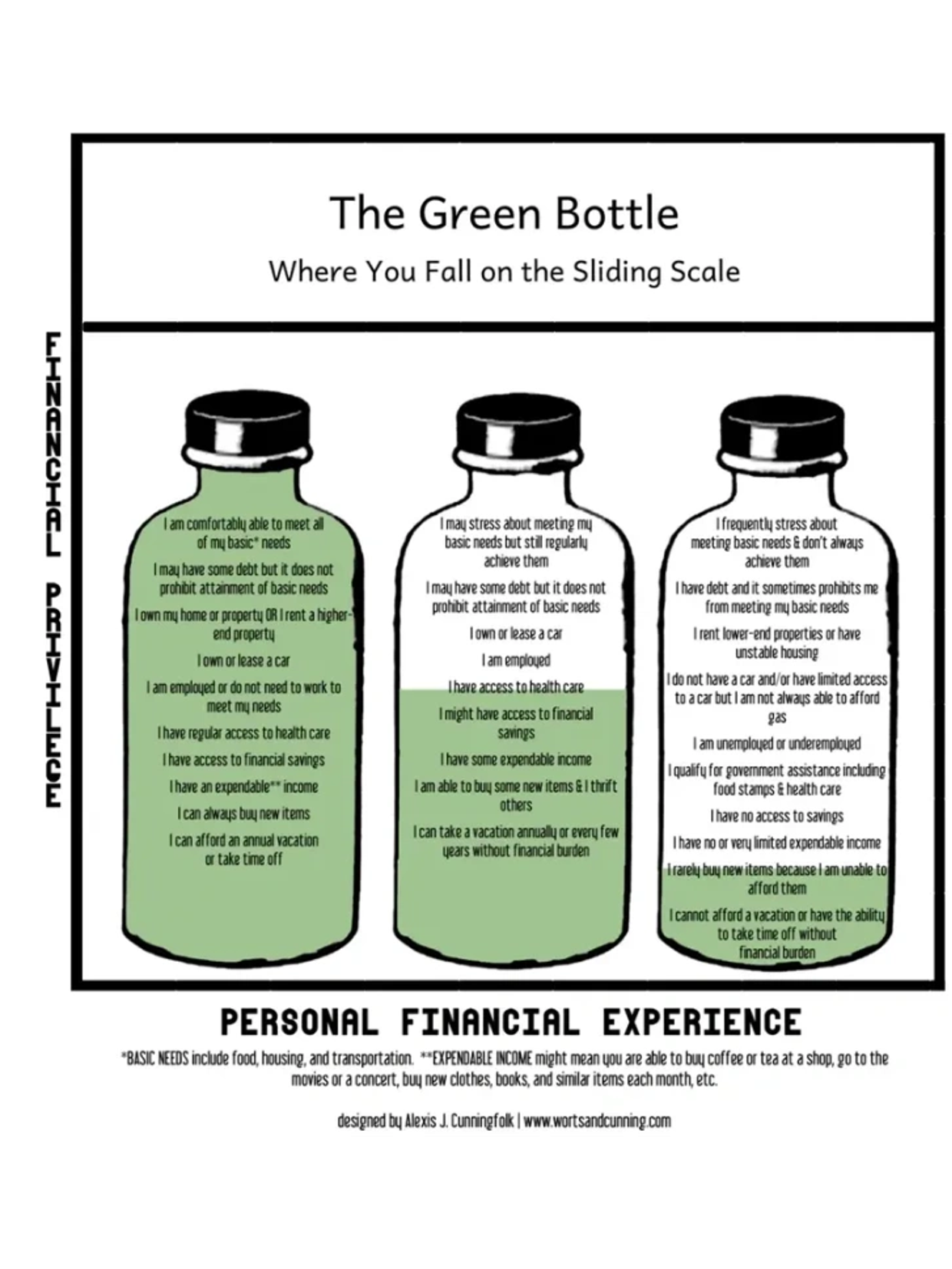 Picture of the Green Bottle Sliding Scale designed by Alexis J Cunningfolk.