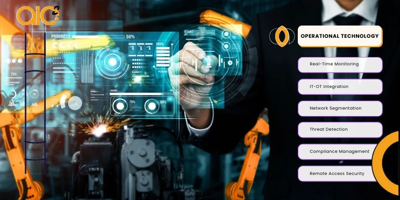 it-ot integration
manufacturing technology
operational technology