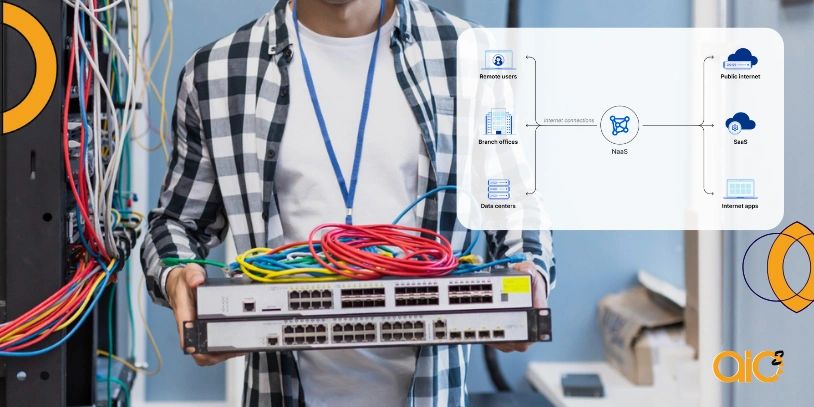 network-as-a-service (naas)
network as a service
managed network services