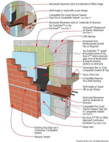 Air Barrier Manufacturer | Construction Graphics