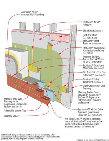 Air Barrier Manufacturer | Construction Graphics