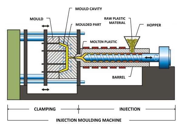 Custom Injection Molding