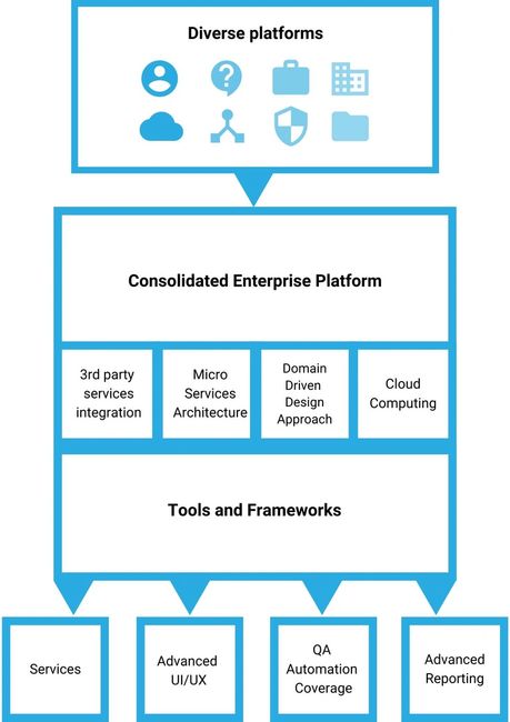Enterprise Data Platforms | AuxBridge
