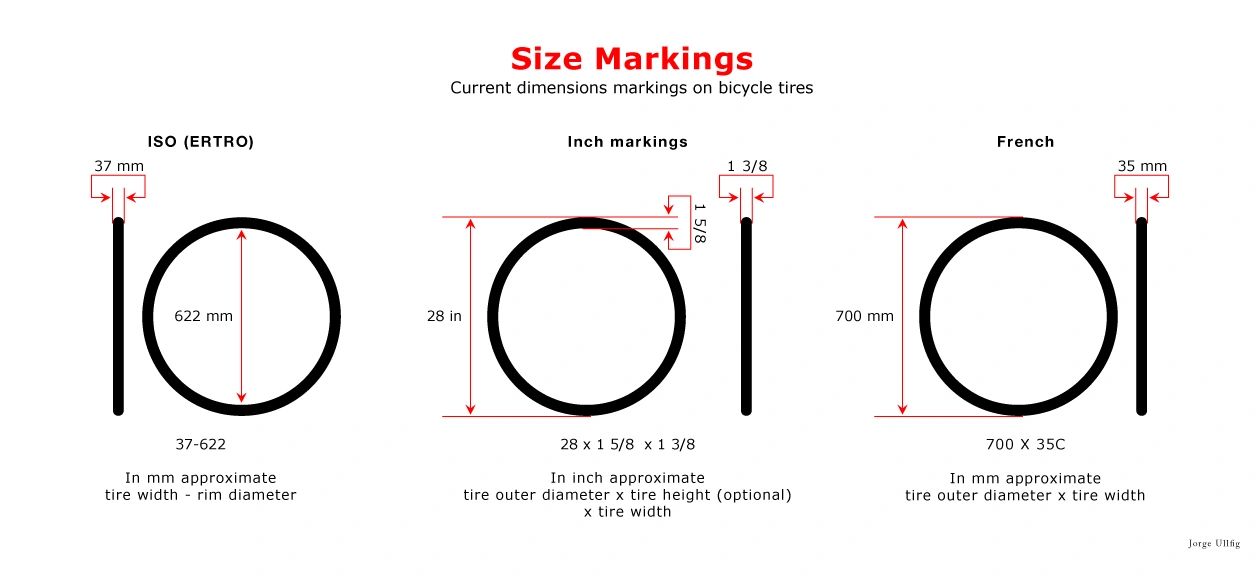 bike tube sizing