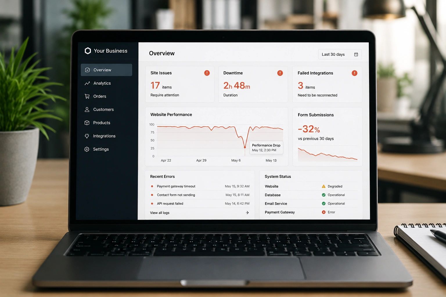 Laptop screen showing a business dashboard with site issues, downtime, and performance metrics.