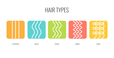 How to Identify each Hair Type Straight, Wavy 2,2a, 2b, 2c. Curly 3a,3b,3c Coily kinky 4,4a,4b,4c