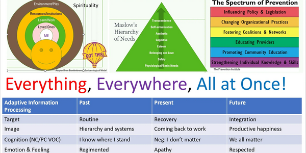 An infographic showing different aspects of creating change across communities.