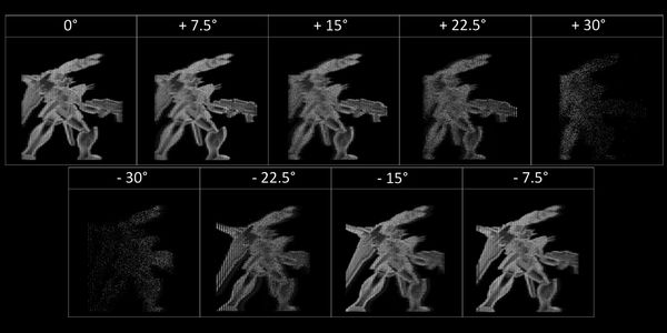 ZEMAX image simulation of central 3D vieving zone of 60 degree / 1 phase of FOV time-multiplexion /