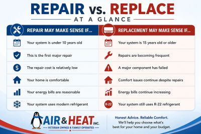 Every home and every HVAC system is different. This comparison is a general guide, but an experience