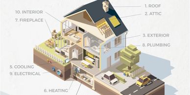 home inspection, home inspector, Melbourne, Palm Bay, Sebastian, Vero Beach, property inspection
