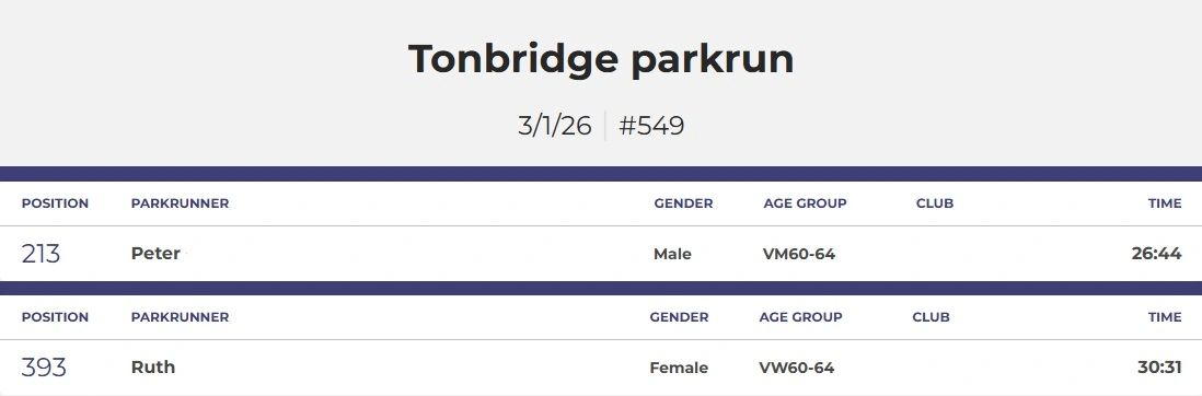 Tonebridge parkrun results for Peter and Ruth.