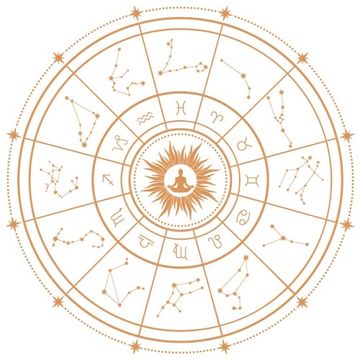 Astrological zodiac wheel with constellations and signs.