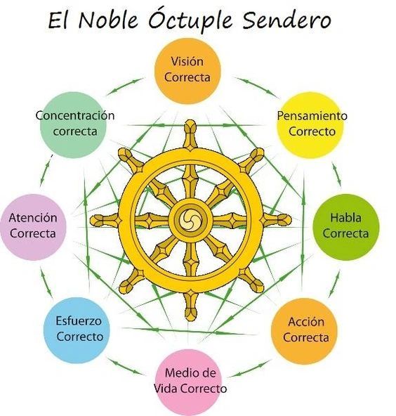 Una Guía para una Vida Significativa
