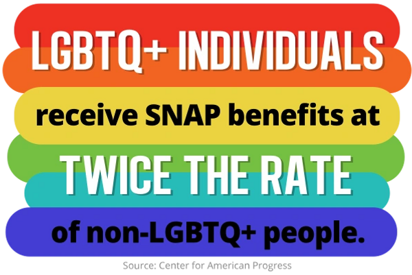 LGBTQ+ Individuals Receive SNAP benefits at Twice The Rate of non-LGBTQ+ people
