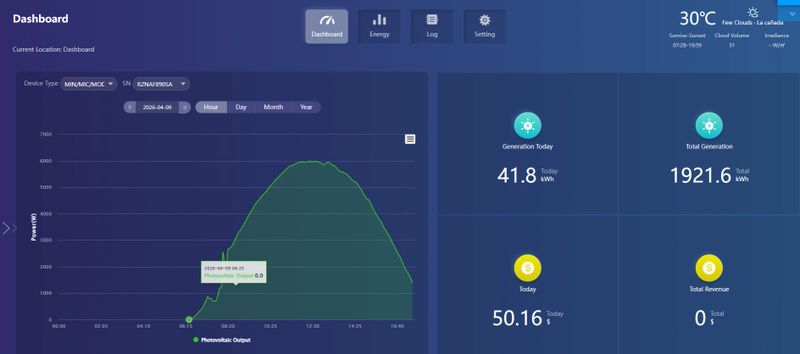Monitoreo de Generación de Paneles Solares.png