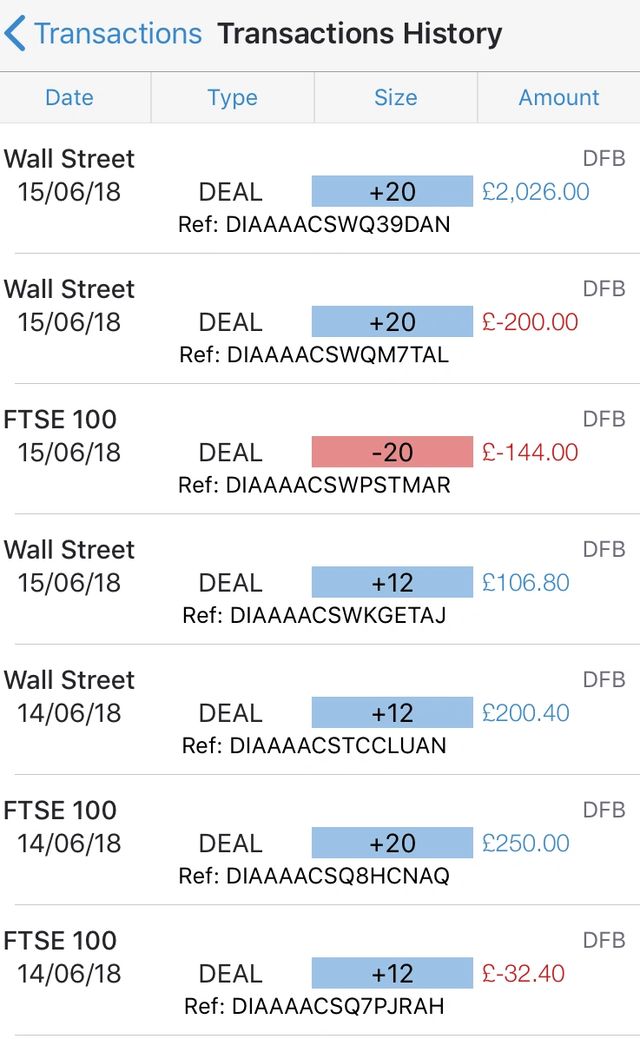 2 Days Profit On Dow Ftse100 - 