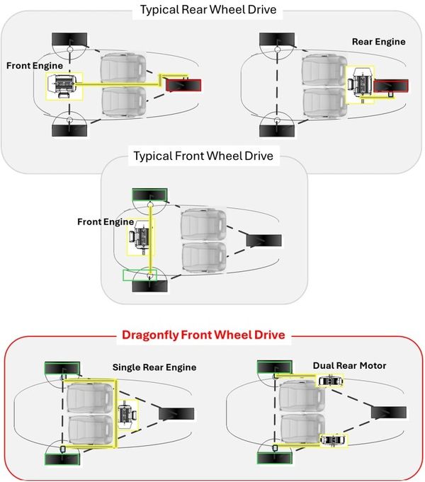 Typical vs Dragonfly Engine layout