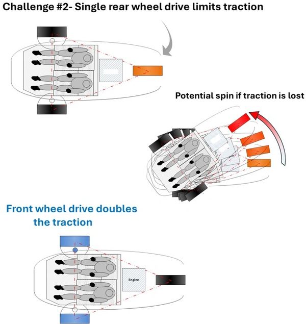 Single rear wheel drive issues