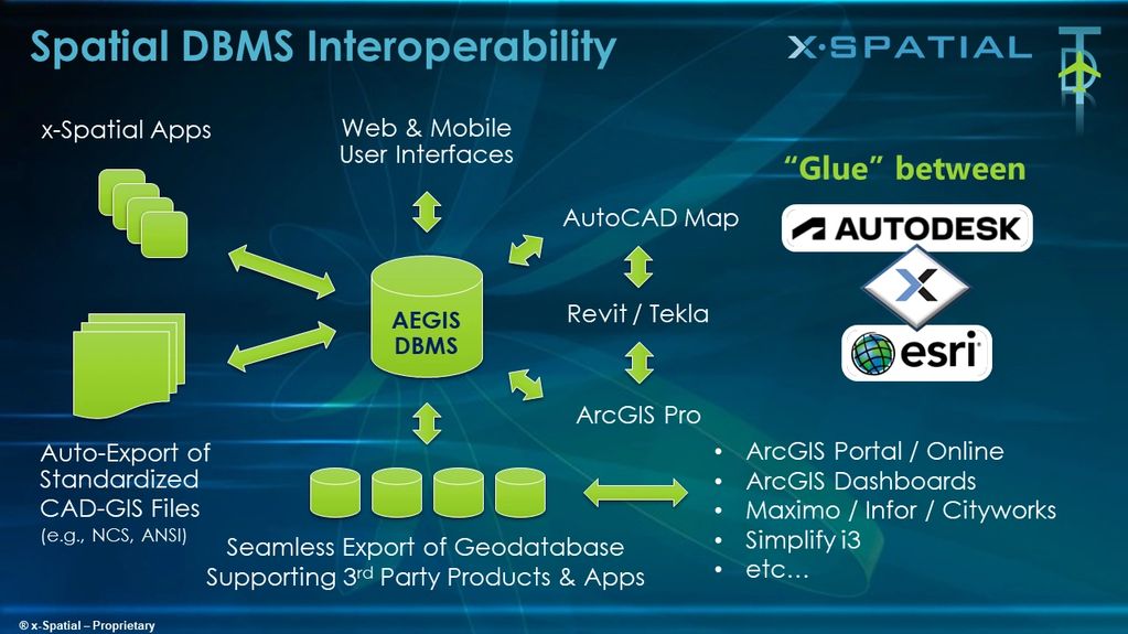 x-Spatial's AEGIS DBMS Interoperability