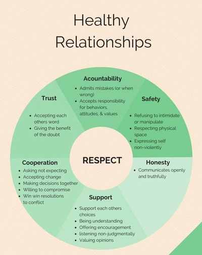 healthy relationships support