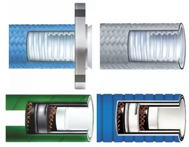 PTFE & FEP Lined Smooth Bore Hose and Convoluted Hose