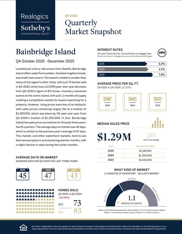 2025 Fourth Quarter Report
