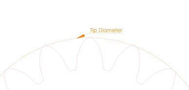 Gear Tip Diameter. Tip Diameter of a Gear.