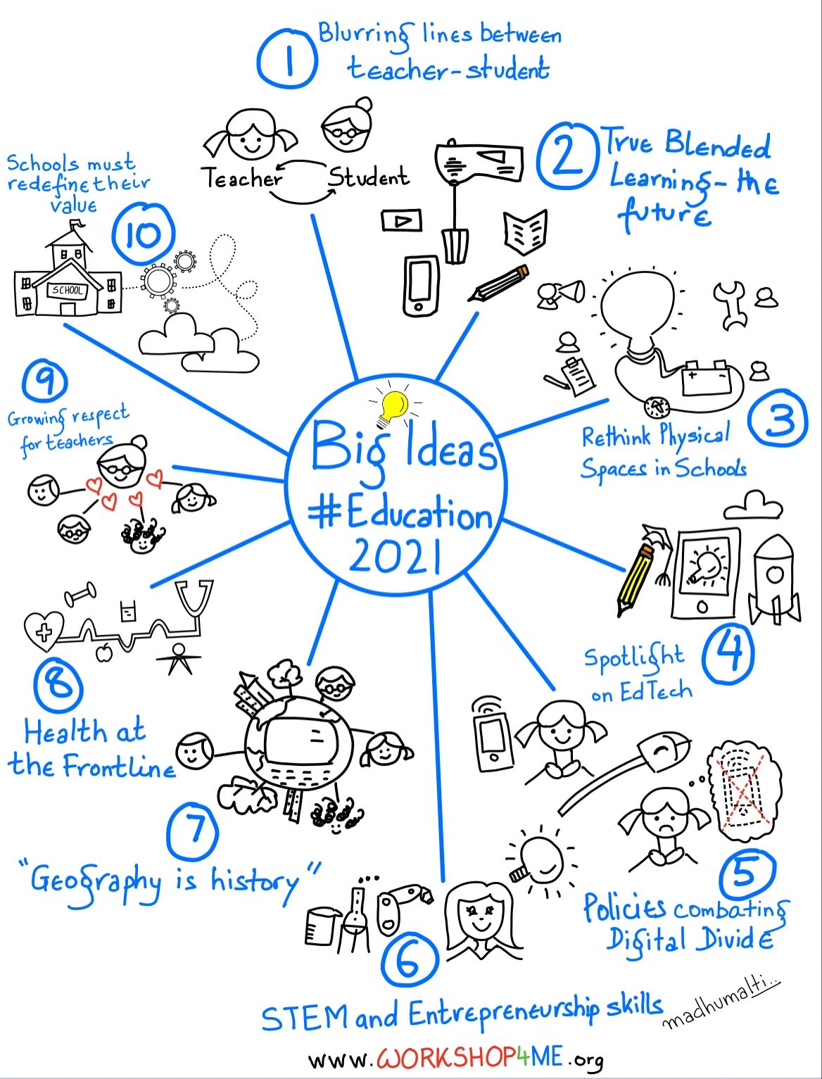 Big Ideas 2021 #Education