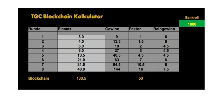 Roulette Gewinn-Strategie, Roulettension, Roulette Strategy, Roulette System, How to win Roulette