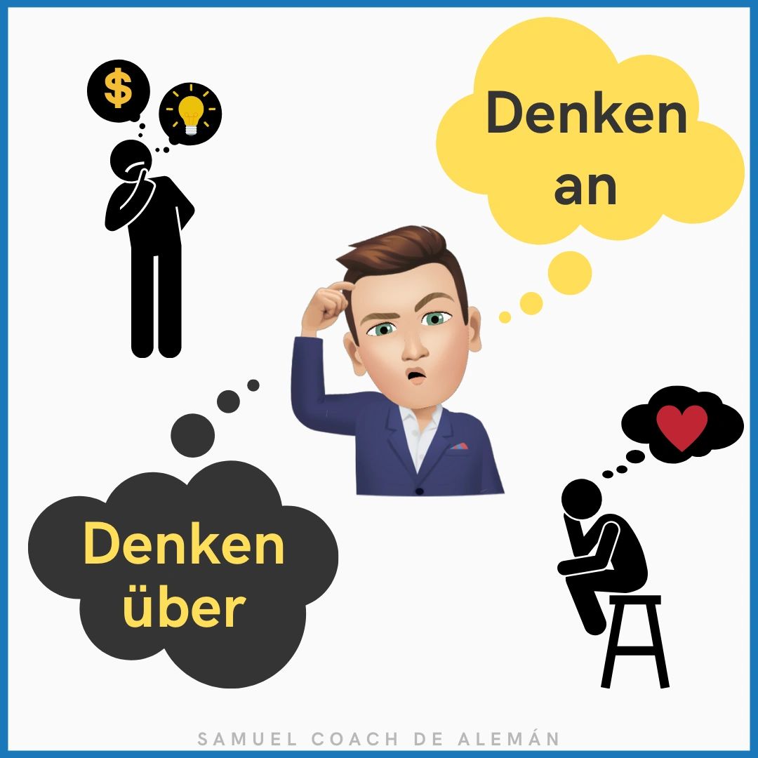 Denken an oder über. ¿Cuál es la diferencia? Denken an oder über. ¿Cuál es la diferencia?