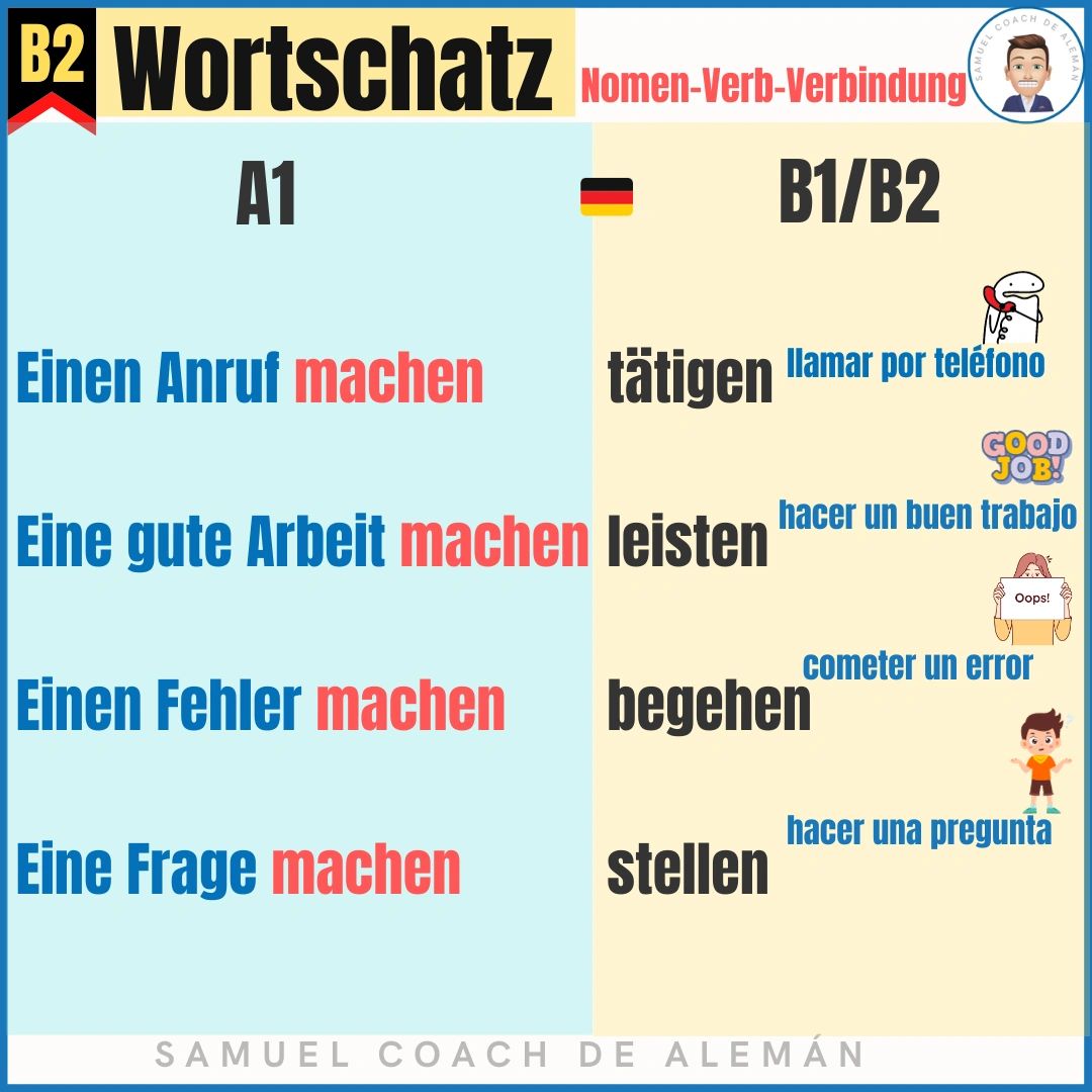Nomen Verb Verbindungen Liste Nomen-Verb-Verbindungen en alemán