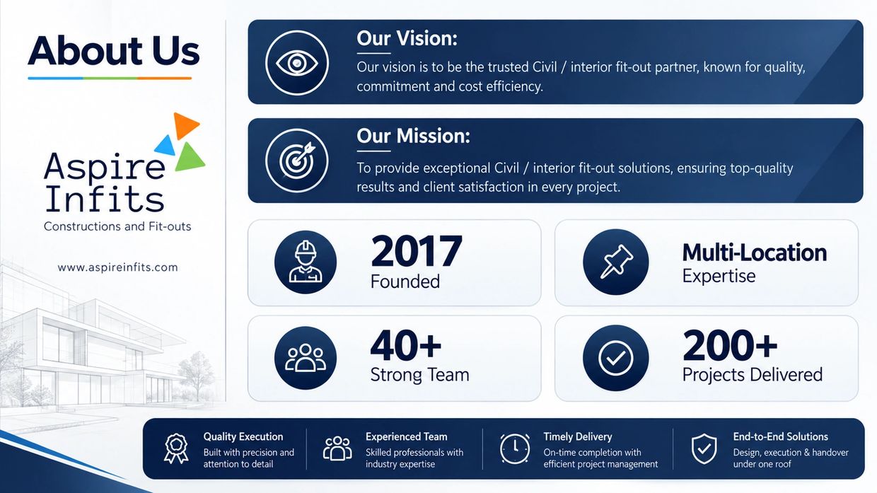Aspire Infits company profile with vision, mission, and key stats.