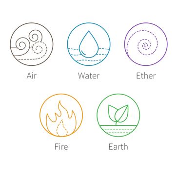 Five elements in health care. 