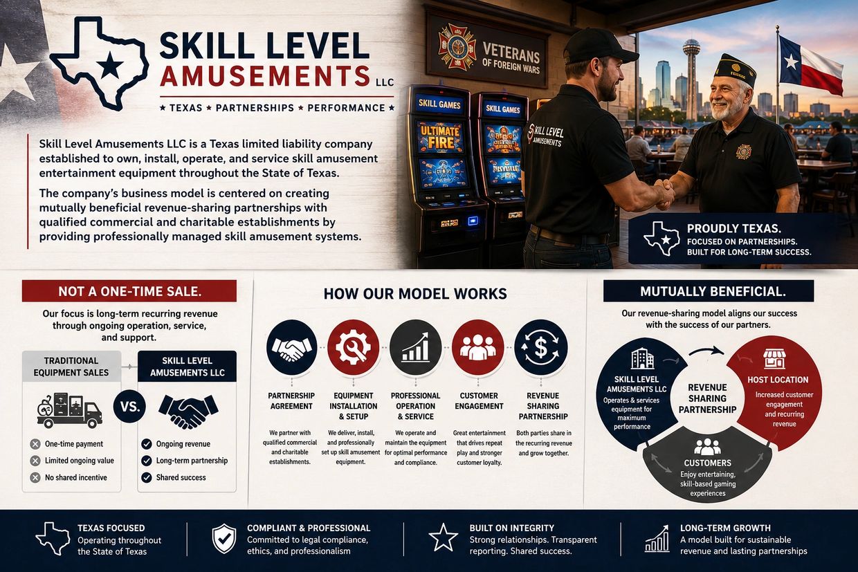 Skill Level Amusements offers Texas-based skill amusement equipment with revenue-sharing partnerships.
