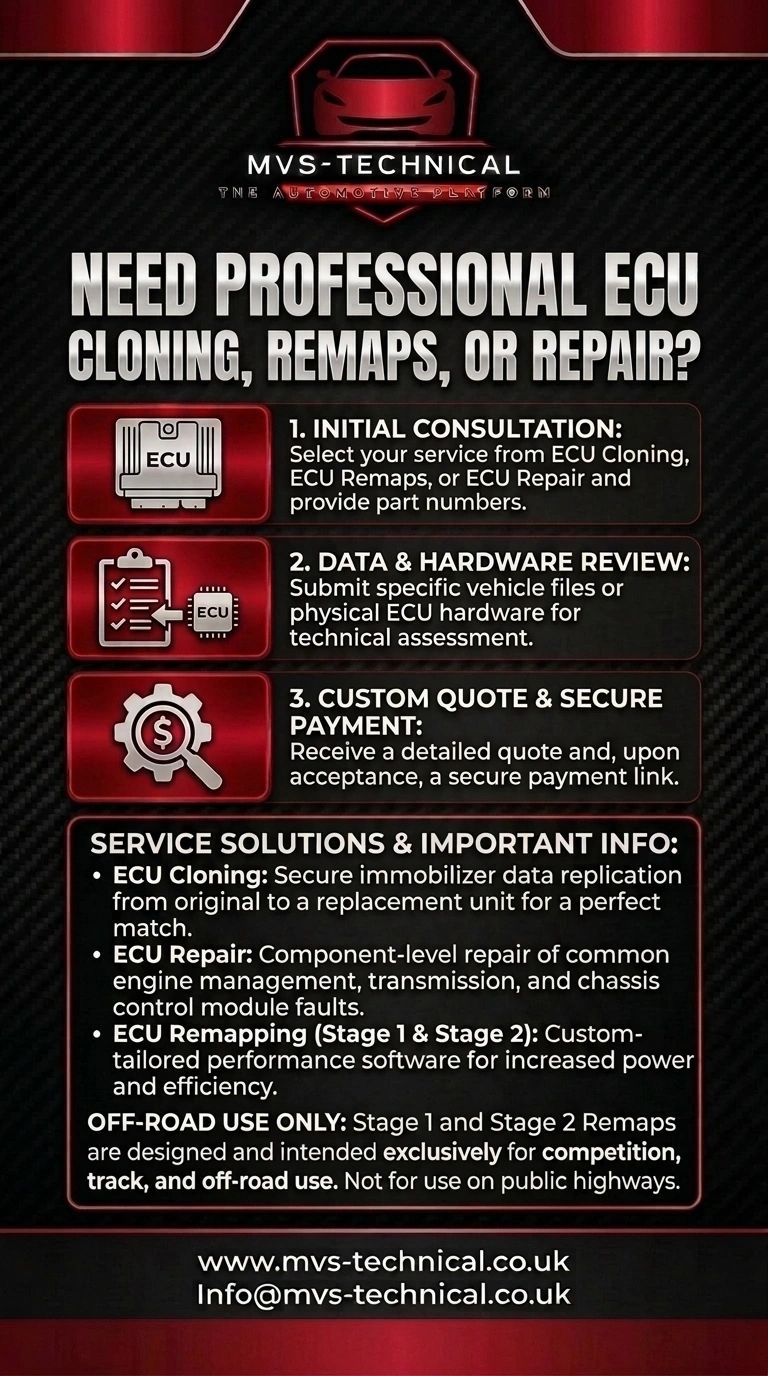 Advertisement for professional ECU cloning, remaps, and repair services.