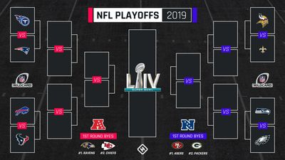 NFL Playoffs: Predictions for Wild-Card Weekend