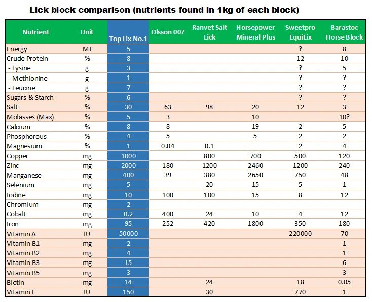 Chart: Block by Block to the Top