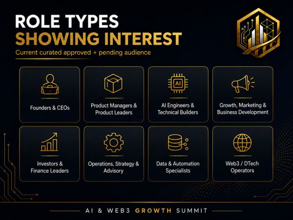 Role types showing interest in AI &amp; Web3 Growth Summit.