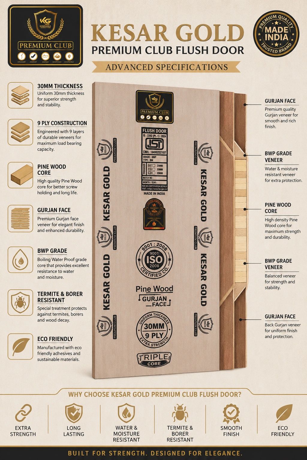 Kesar Gold Premium Club flush door with triple core and eco-friendly features.