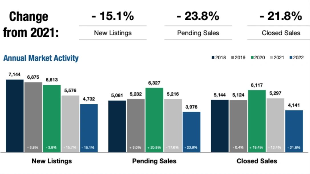 2022 Cape Cod Real Estate Market Review What You Need to Know