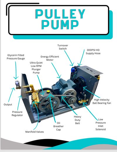 Pulley Drive Misting Pump 1000psi