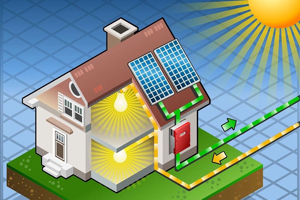 How Solar Works
