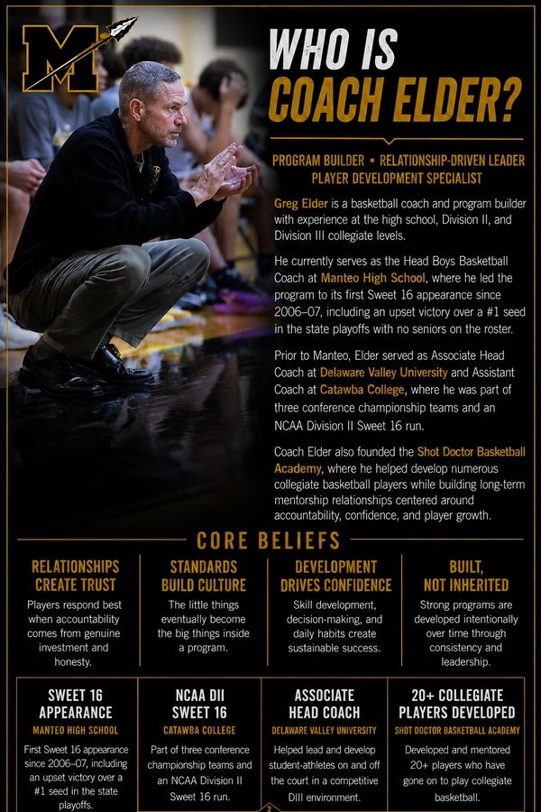Profile of Coach Elder, a basketball coach focused on player development and leadership.