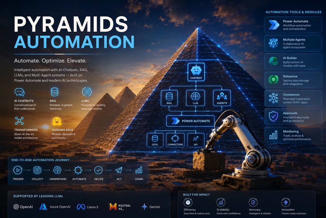 Pyramids Automation illustrating AI-driven workflow with Power Automate and multi-agent systems.