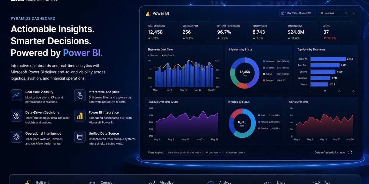 Power BI dashboard showcasing logistics data with real-time insights and analytics.