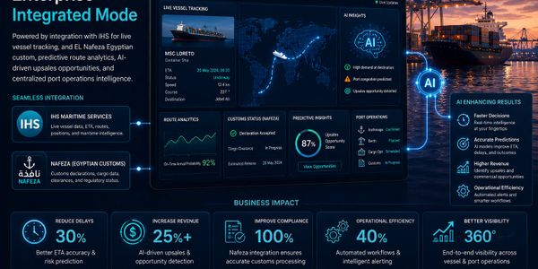 Infographic showcasing AI-powered integrated mode for vessel tracking and operational intelligence.